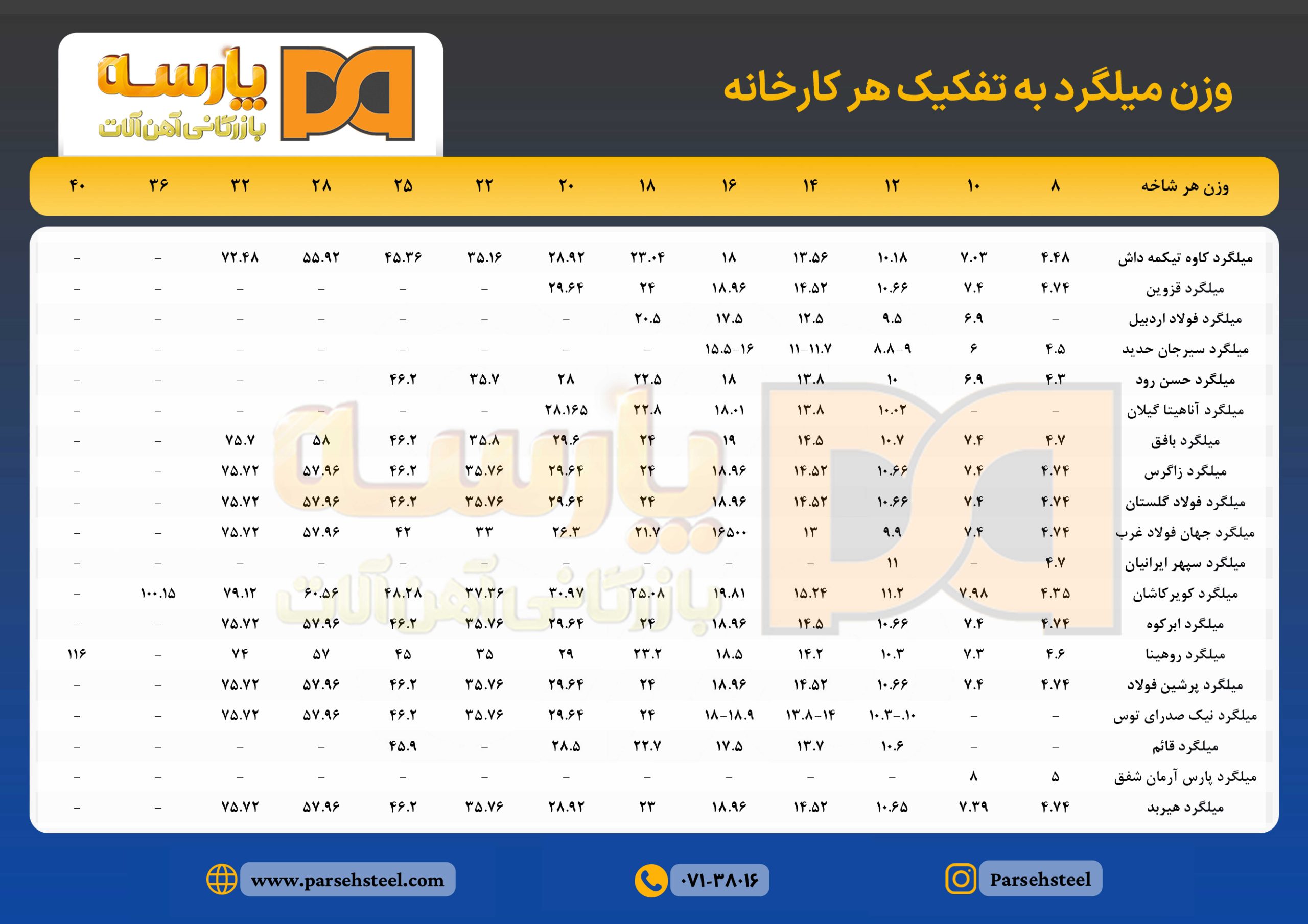 وزن میلگرد شیراز | پارسه استیل