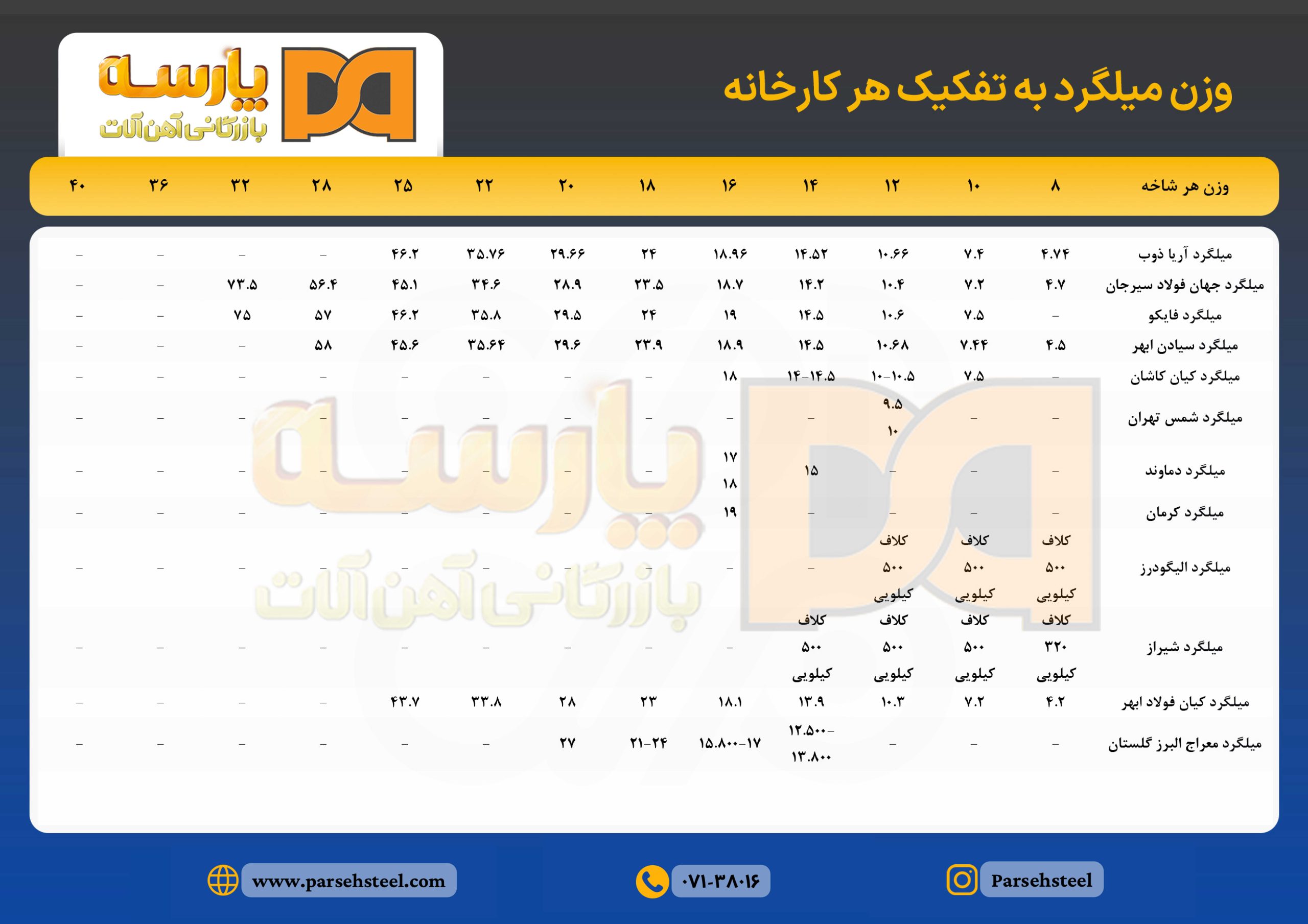 وزن میلگرد شیراز | پارسه استیل