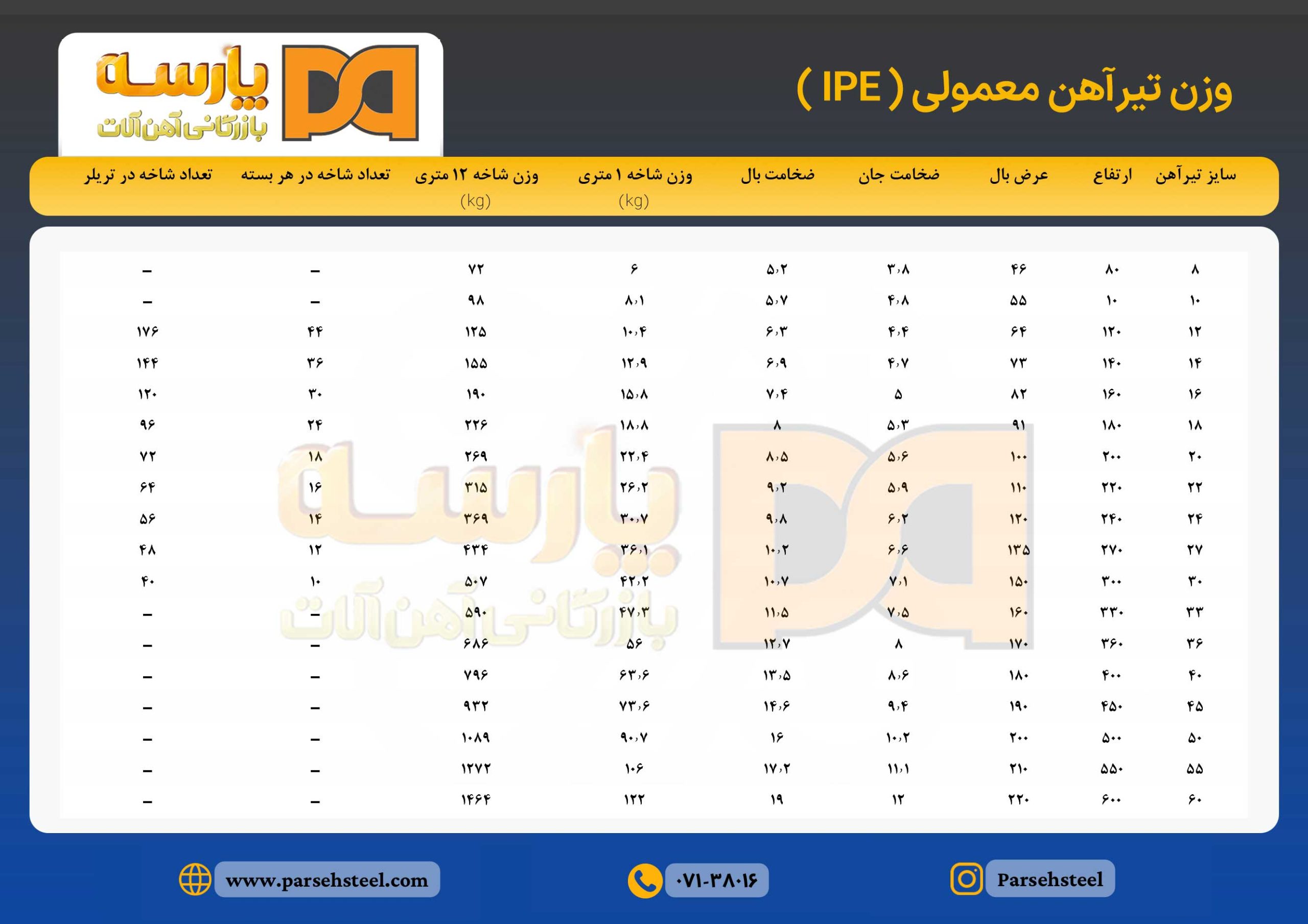 تیرآهن معمولی IPE در شیراز آهن