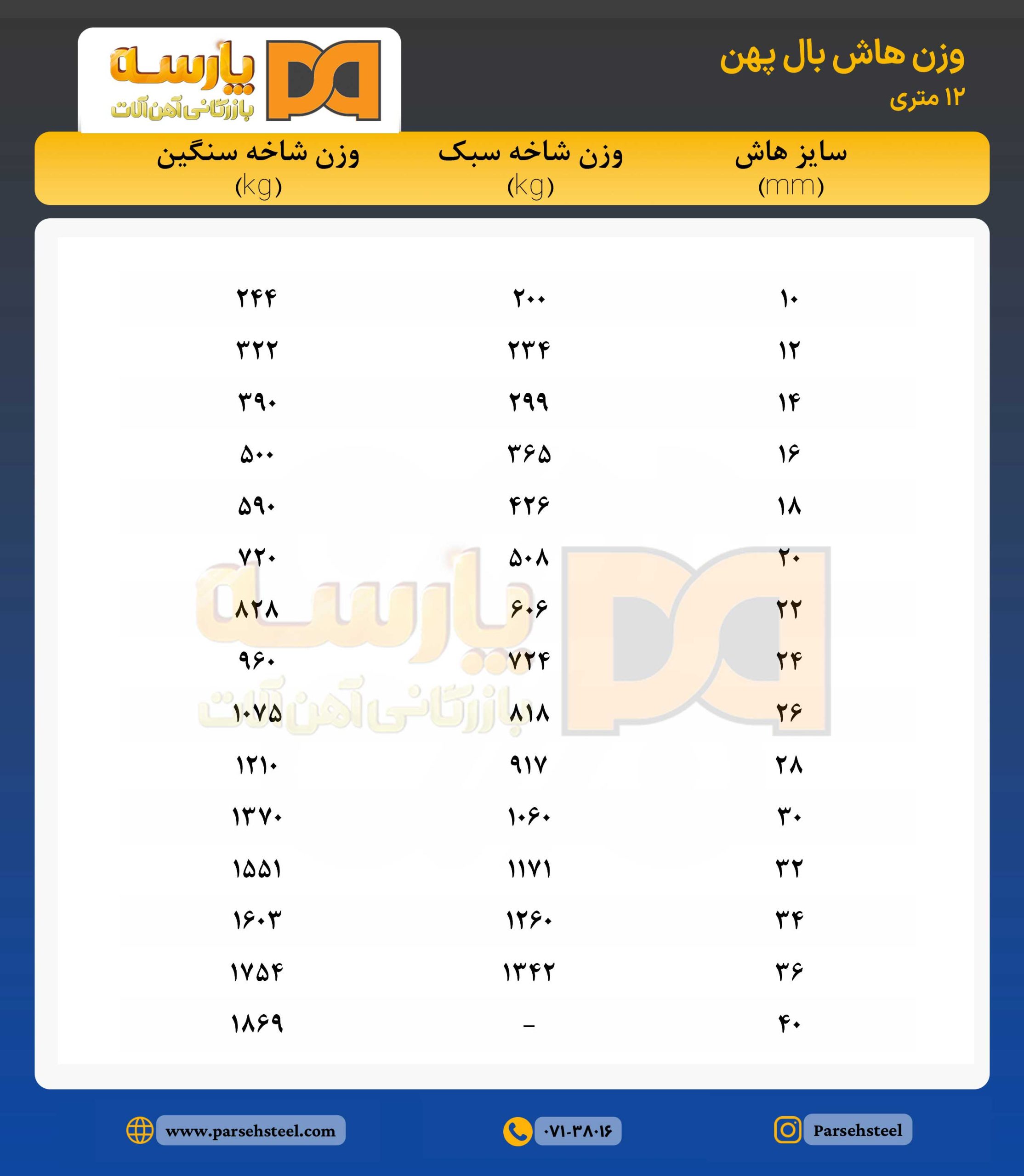 تیرآهن هاش HEA , HEB , IPB در شیراز آهن
