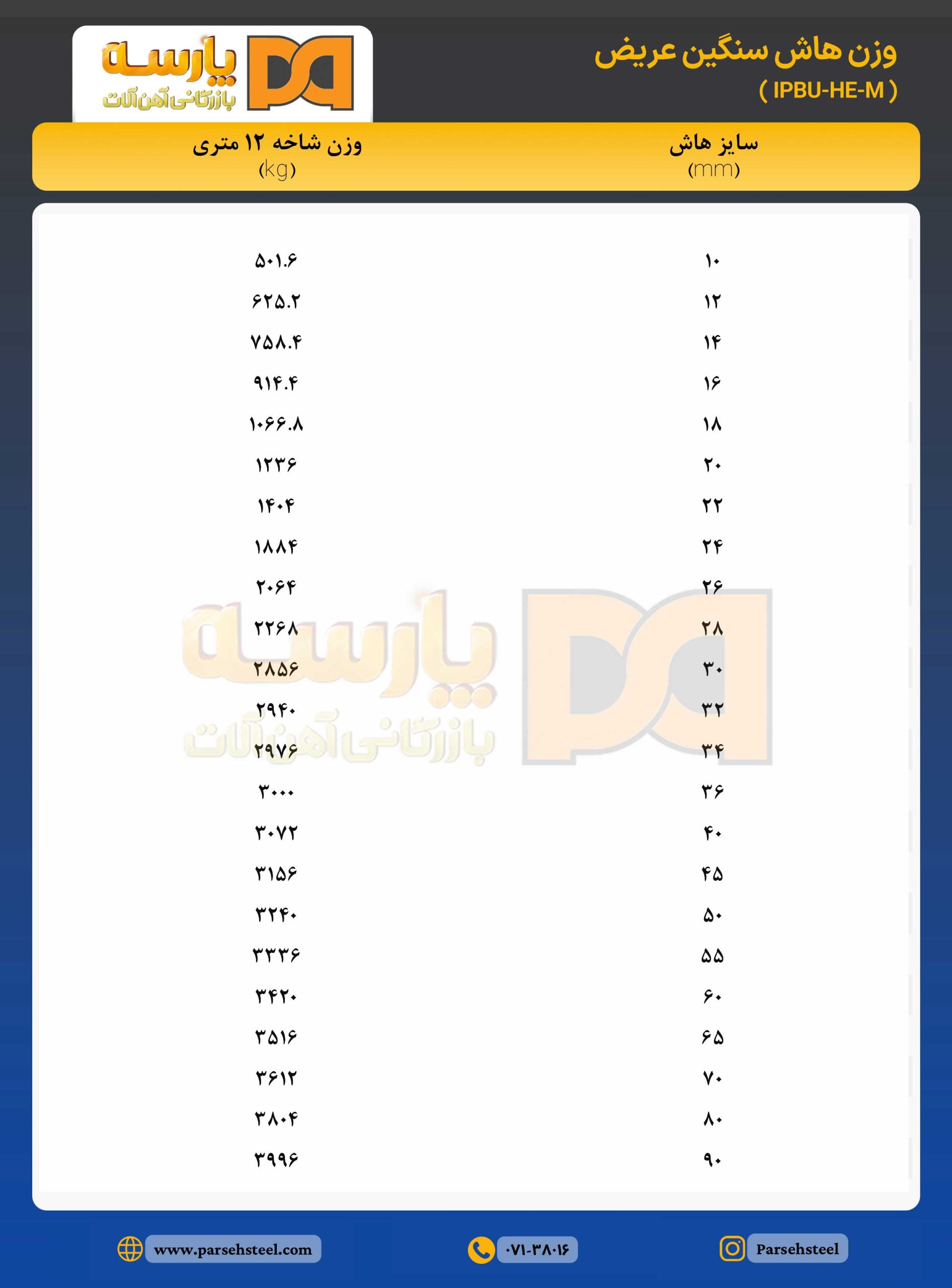 تیرآهن هاش عریض HEA , HEB , IPB در شیراز آهن