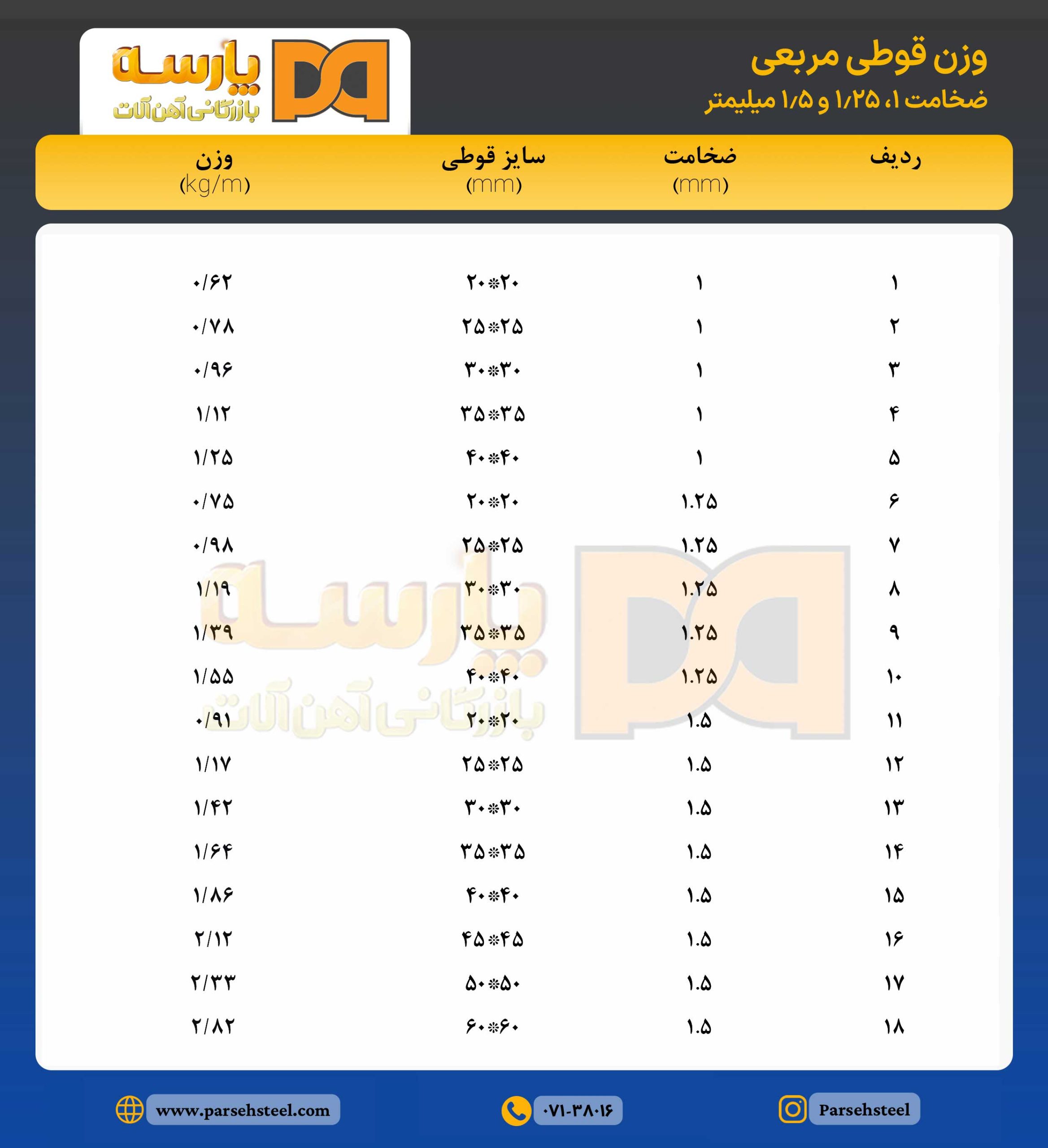 قوطی و پروفیل سبک مربع ۱ تا ۱.۵ میل شیراز