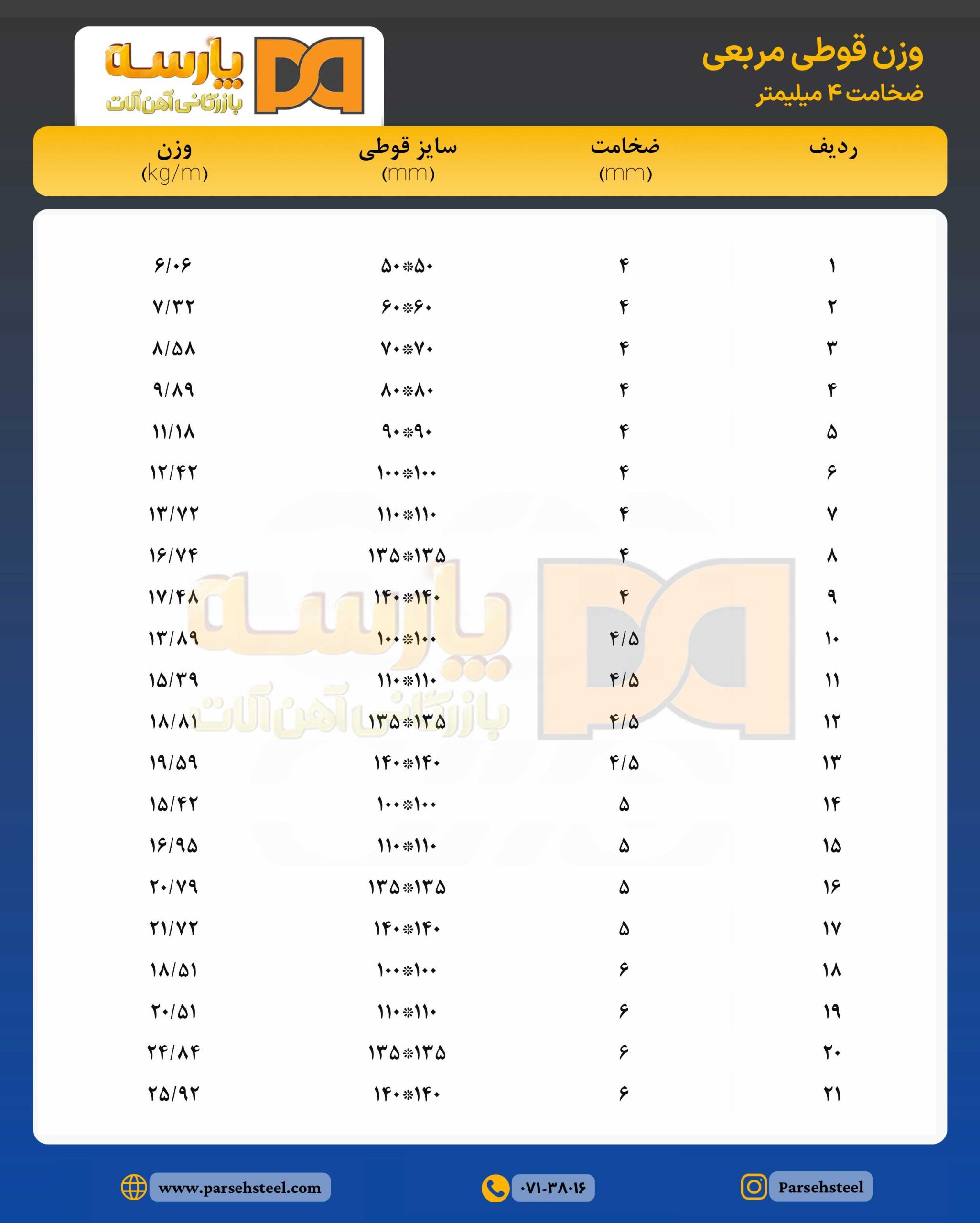 قوطی و پروفیل سبک مربع ۴ میل شیراز