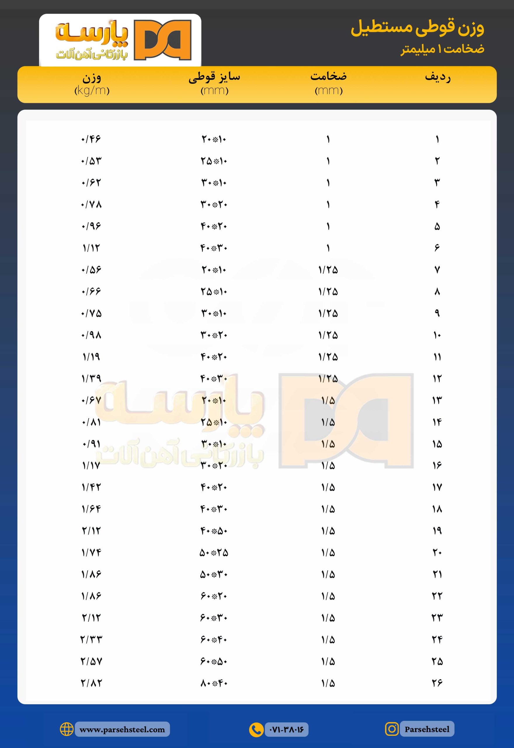 قوطی و پروفیل سبک صنعتی ۱ میل شیراز