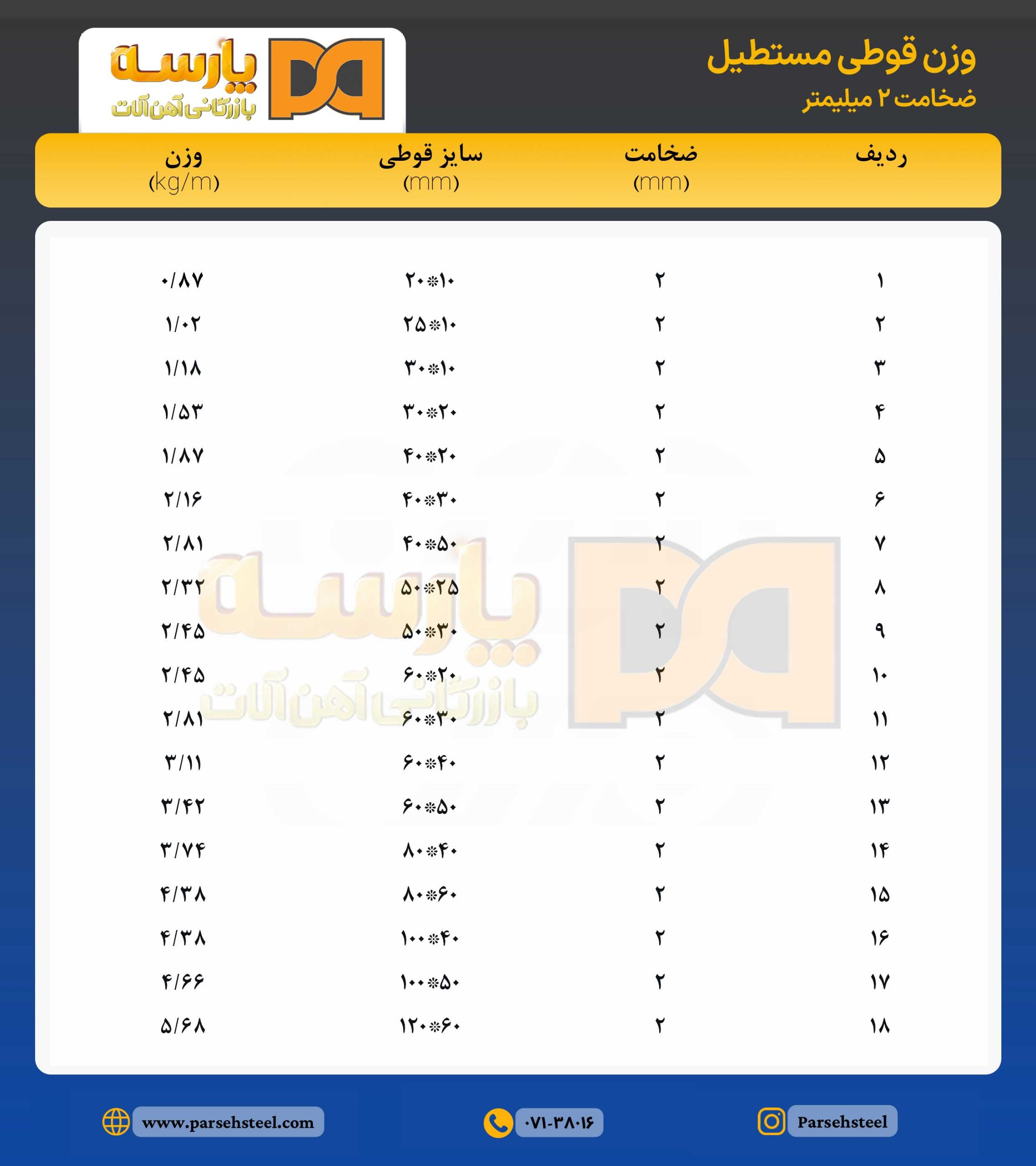 قوطی و پروفیل سبک مستطیل ۲ میل شیراز