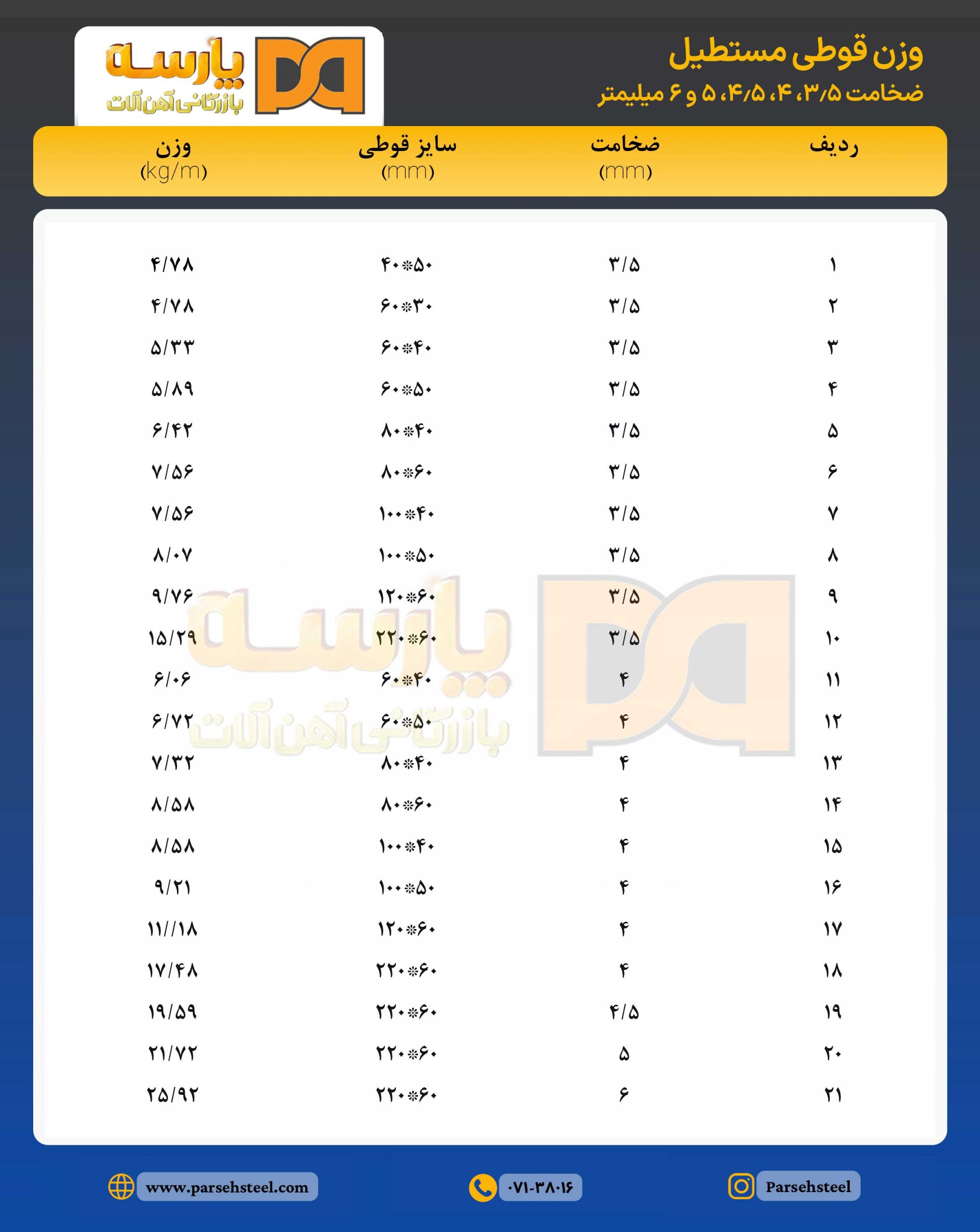 قوطی و پروفیل سنگین ۳.۵ تا ۶ میل شیراز