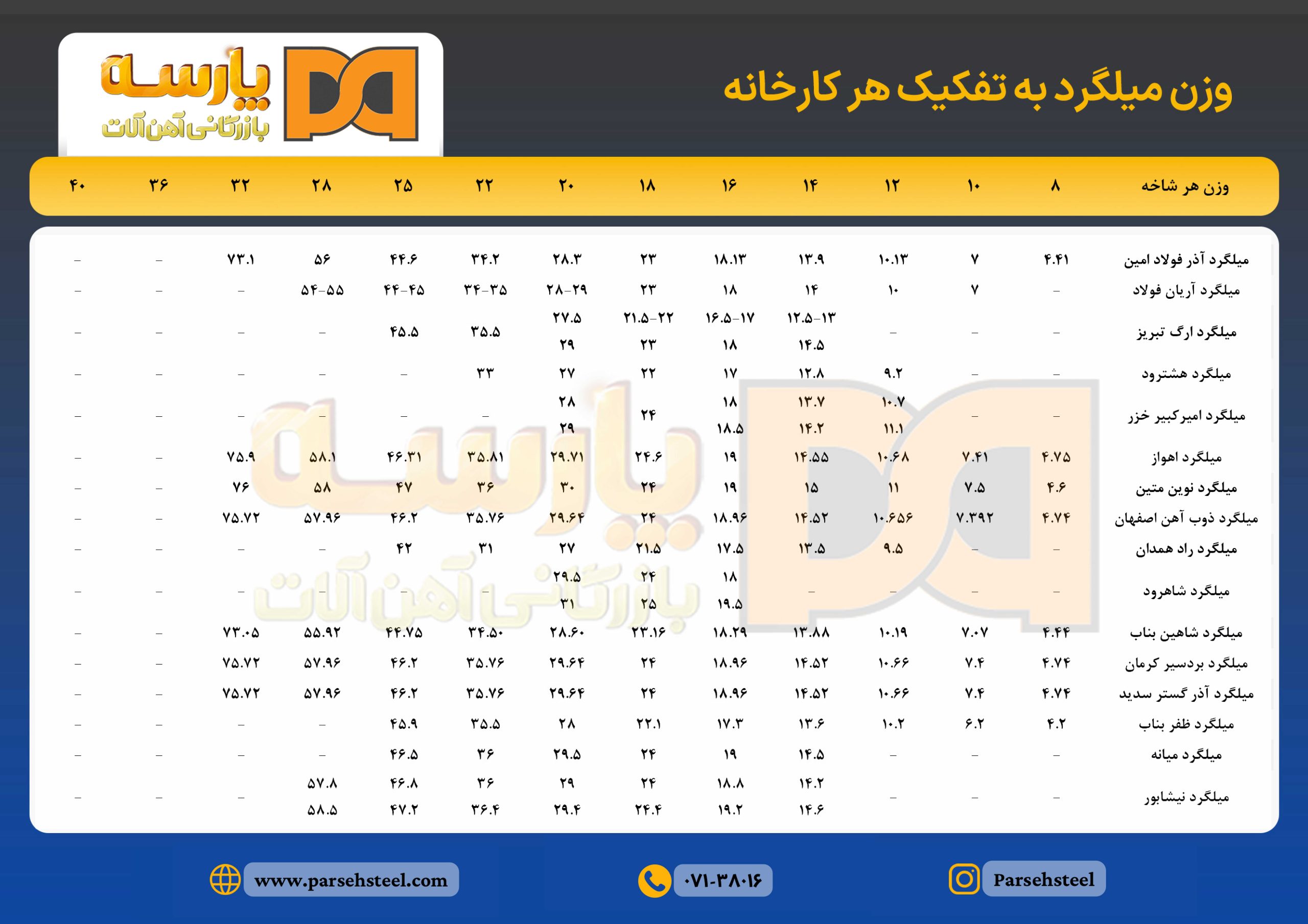 وزن میلگرد شیراز | پارسه استیل