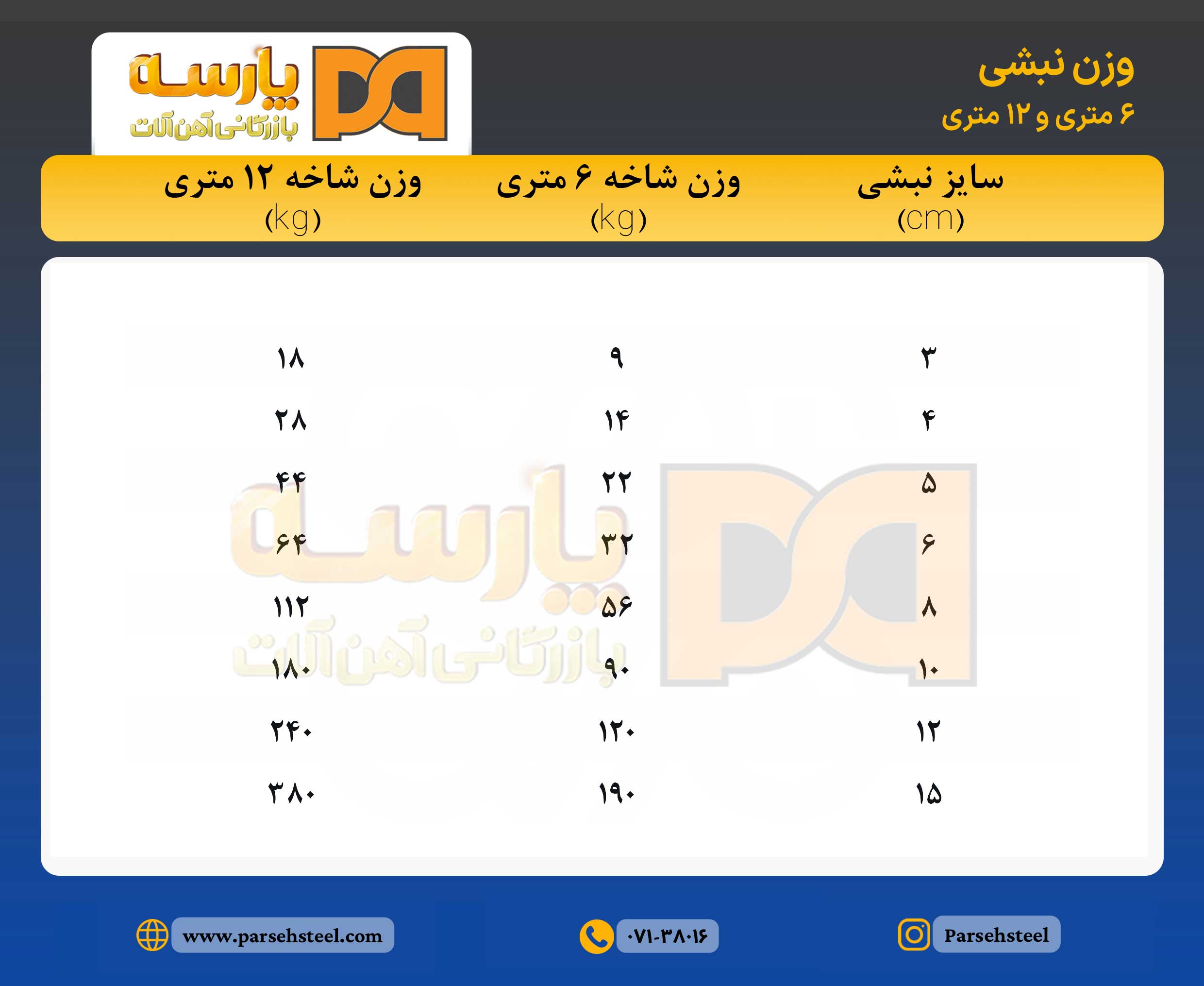 جدول وزن ناودانی شیراز | آهن آلات پارسه