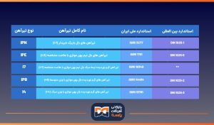 نوع تیرآهن