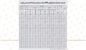 تیرآهن ipb