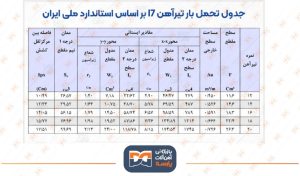 تیرآهن i7