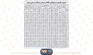 تیرآهن. npe