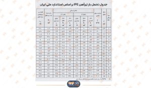 تیرآهن ipe