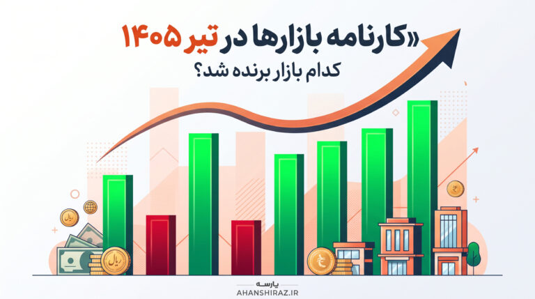 کارنامه بازارها، بهترین بازار سرمایه‌گذاری، بازدهی دلار و طلا، مقایسه بازارها، سرمایه‌گذاری در ایران