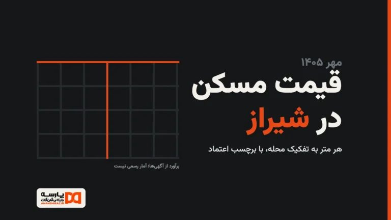 تیتر قیمت مسکن در شیراز، مهر ۱۴۰۵